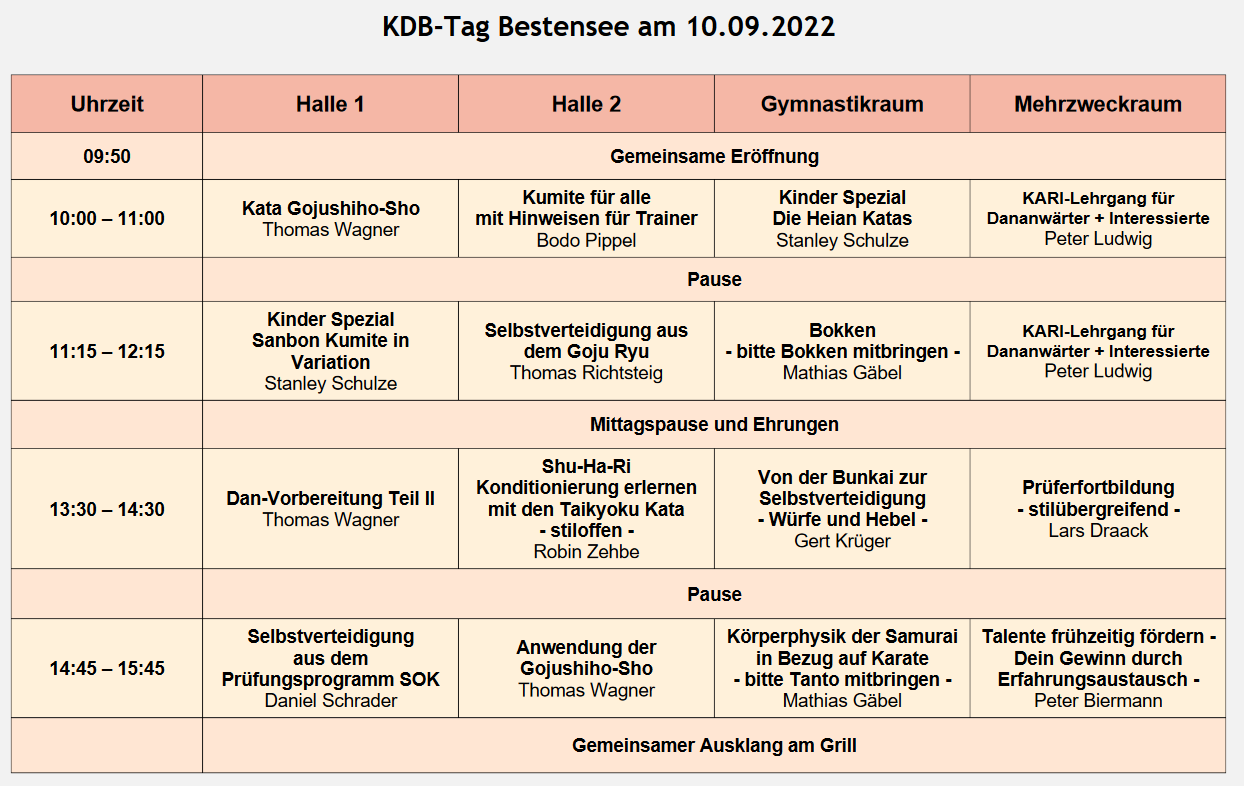 Tabelle